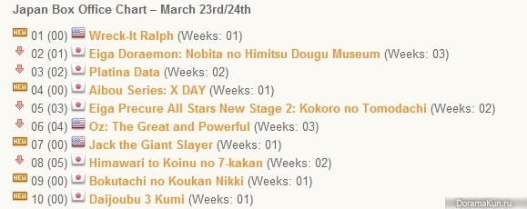 Jap-Box-office