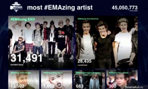 MTV EMA