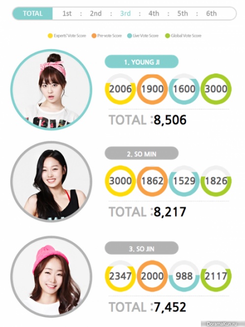 KARA Project