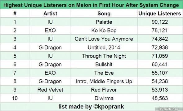EXO Melon
