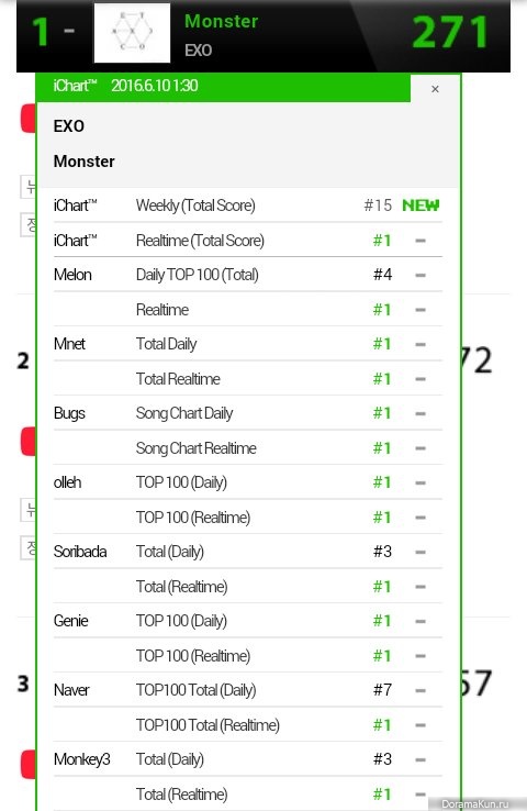 EXO chart