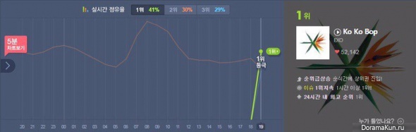 EXO Melon
