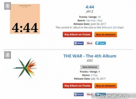 album chart