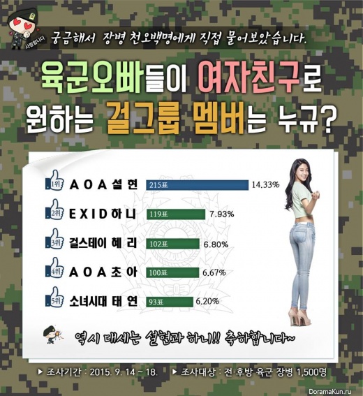 armyidolrank