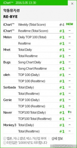 All-kill