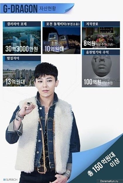 G-Dragon