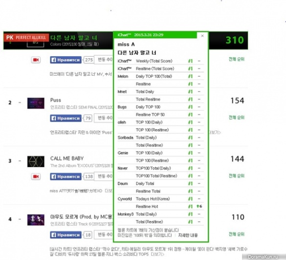 Perfect All-Kill