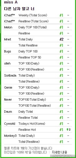 All-Kill