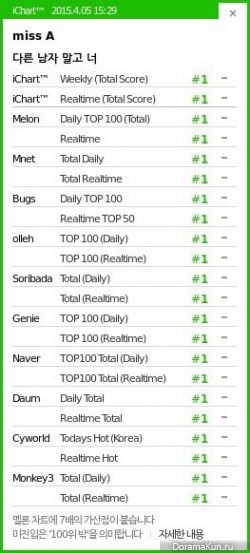 Perfect All-Kill