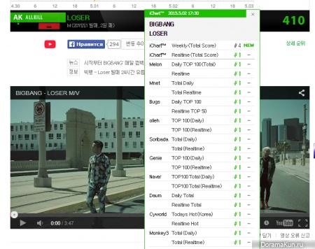 All-Kill