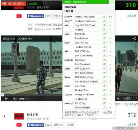 Perfect All-Kill