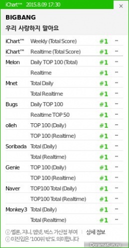 Perfect All-Kill