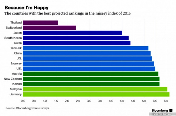 misery-index
