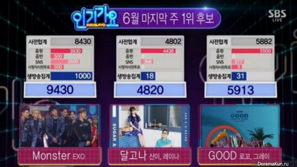 inkigayo-exo-monster-6th-win