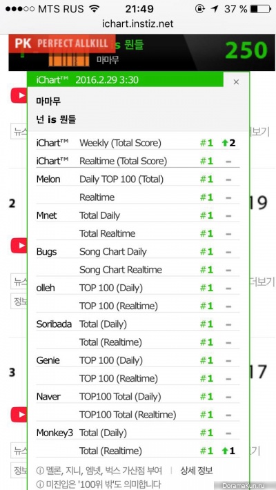 Perfect All-Kill