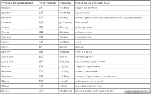 China. male name