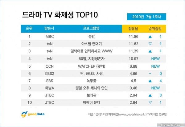 TOP-10