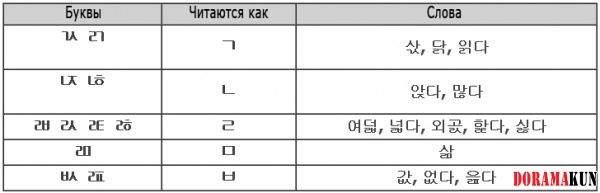 Падчим