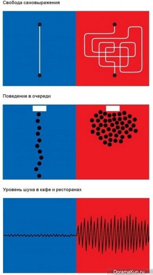Запад против Востока
