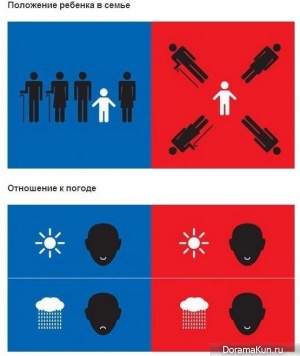 Запад против Востока
