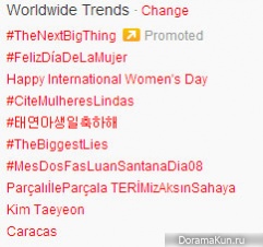 Worldwide Trends