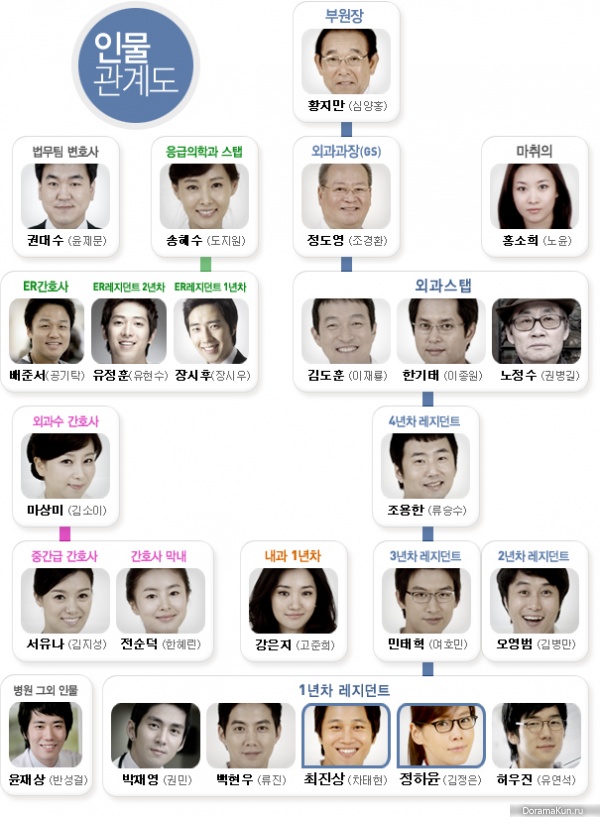 General Hospital 2