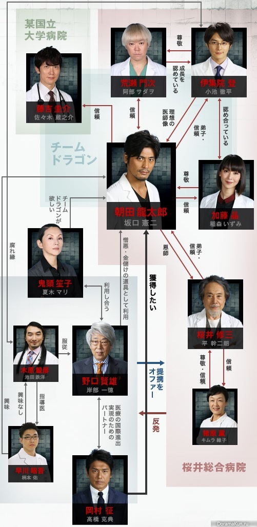 Iryu: Team Medical Dragon 4