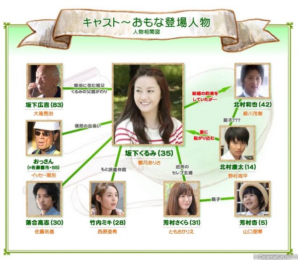 Tenshi no Wakemae