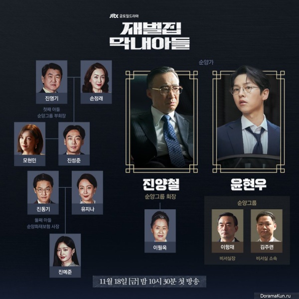 The Chaebol's Youngest Son