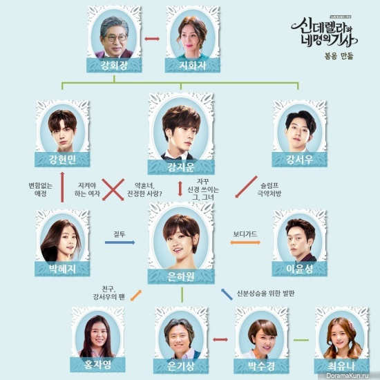 Cinderella and Four Knights