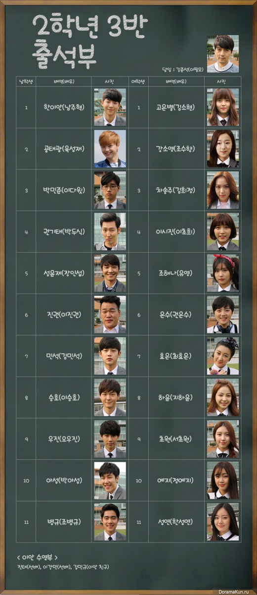 School 2015: Who Are You?