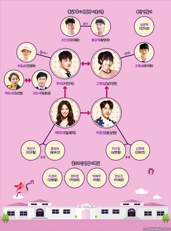 Shopping King Louie