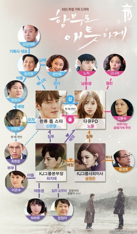 Uncontrollably Fond