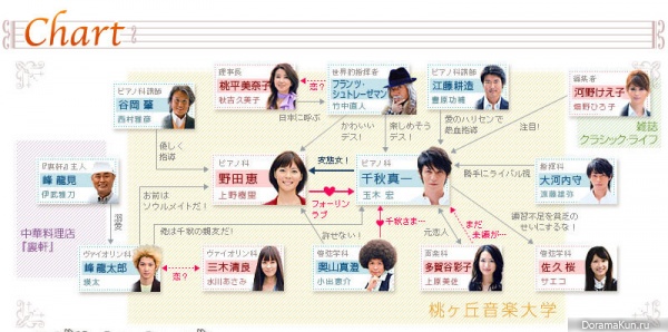Nodame Cantabile