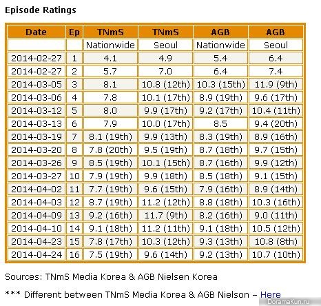 Cunning Single Lady