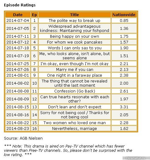 Marriage Not Dating