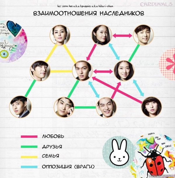 The Heirs
