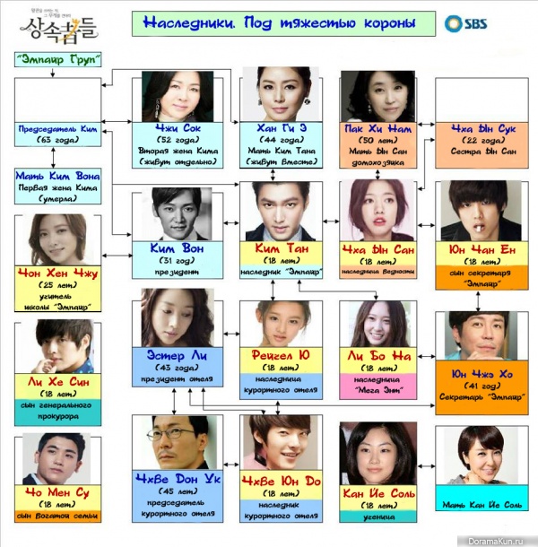 The Heirs